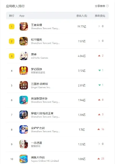 app手游氪金排行榜-氪金手游财富冒险