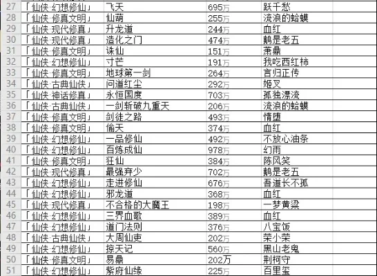 仙侠类回合制手游排行榜-仙侠回合手游排行榜