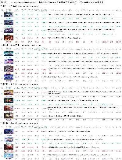 世界赛车游戏纪录排行榜-赛车游戏世界纪录排行