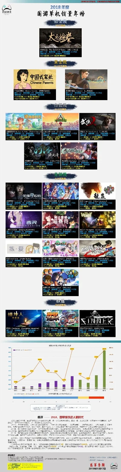 历年国内手游排行榜最新-历年手游排行榜解析