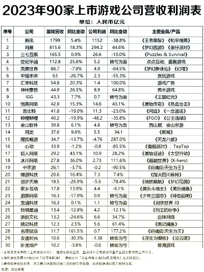 818游戏公司排行榜-游戏公司排行指南