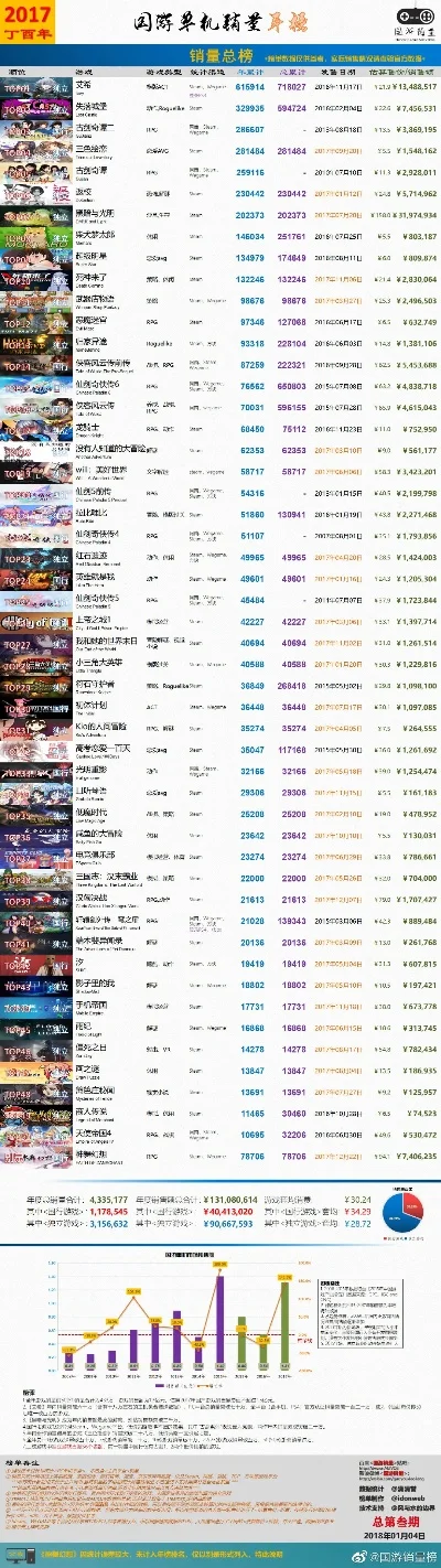 手机游戏大全排行榜最新-手机游戏大全排行榜