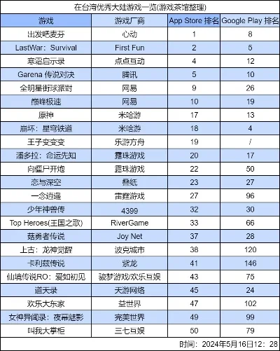 avg手游游戏排行榜-avg手游排行榜推荐