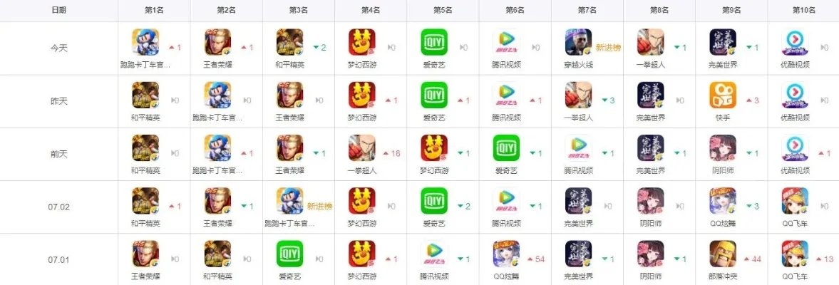 0元氪金的手游排行榜-0元手游推荐榜