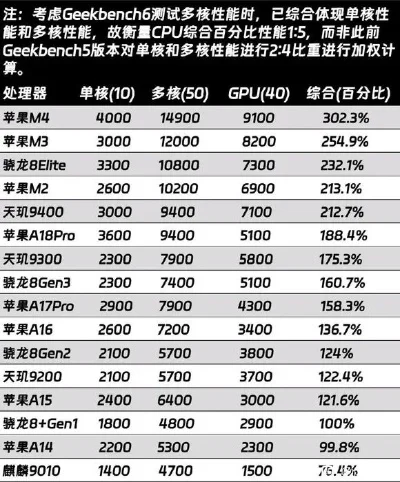 排行榜游戏手机测评苹果-苹果手机游戏性能强