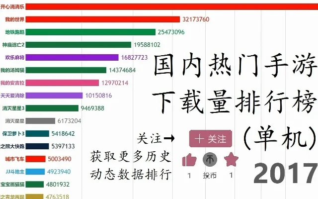 国内热门枪械手游排行榜-枪械手游市场概览