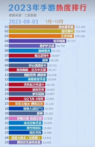 唯美手游热度排行榜下载-唯美手游热度排行指南