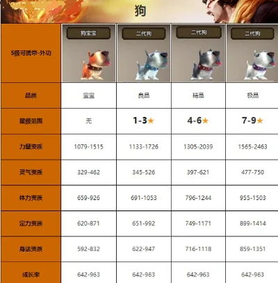 天龙手游二代珍兽排行榜