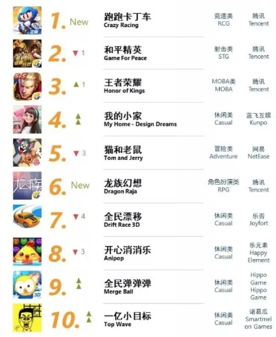 平板欢乐游戏排行榜最新-平板欢乐游戏排行榜