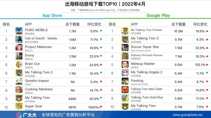 国外卡牌手游游戏排行榜-国外卡牌手游排行榜