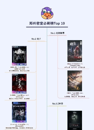 好玩密室逃脱游戏排行榜-密室逃脱游戏排行榜