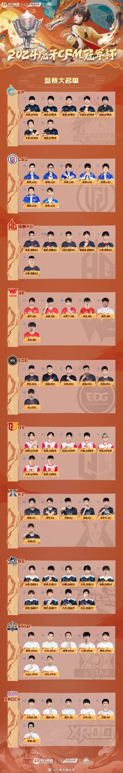 cf手游最强阵容排行榜-cf手游最强阵容排行
