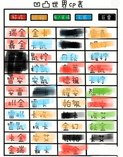 凹凸世界手游排行榜前五-凹凸世界手游排行榜