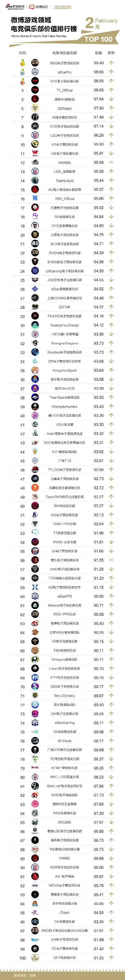 全国游戏真实水平排行榜-电竞旅游目的地排行