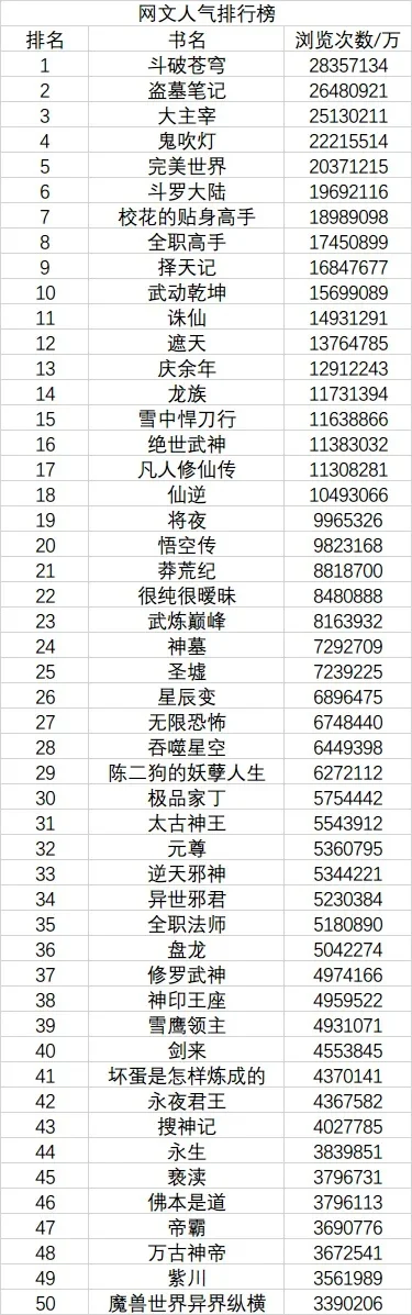 武侠手游最火游戏排行榜-武侠手游魅力排行