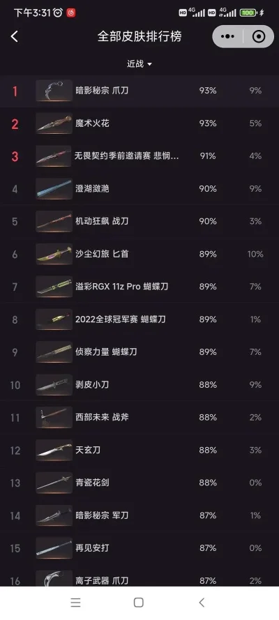 cf手游刀强度排行榜-cf手游刀强度排行