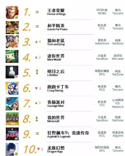 十款手游测评游戏排行榜-热门手游测评排行榜