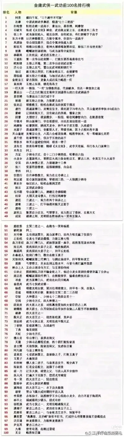 推荐玩的武侠手游排行榜-武侠手游核心要素
