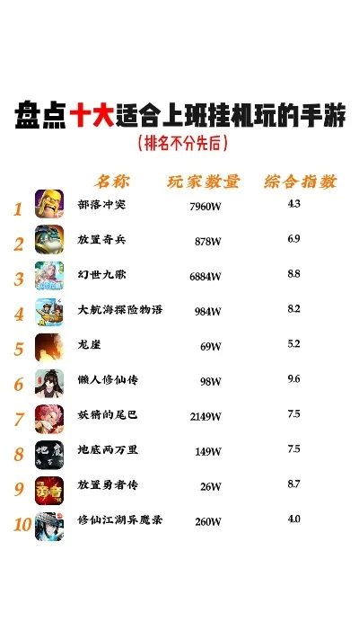 十大创业手游排行榜最新-最新十大创业手游排行