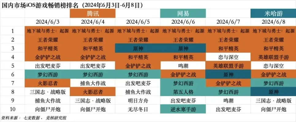 手游魔域回归游戏排行榜-魔域回归排行领先