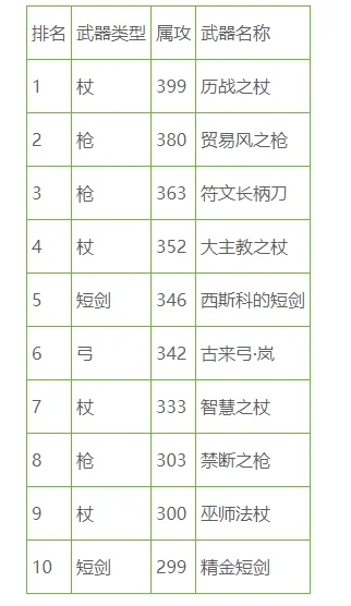 世界最强游戏兵器排行榜-游戏兵器力量象征