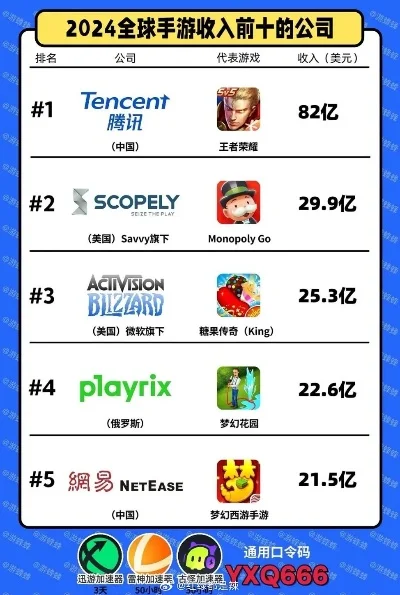 208手游公司排行榜-手游公司排行榜
