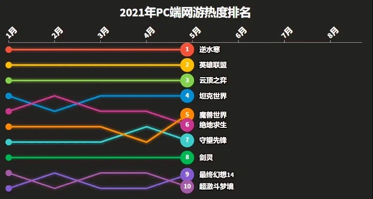 pc最火游戏手游排行榜-PC热门手游排行