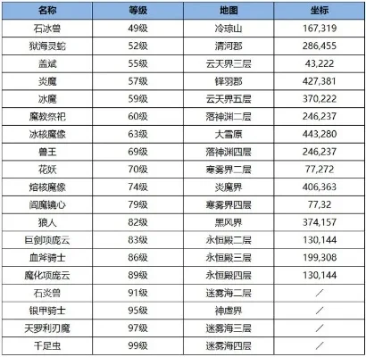 cf手游像素世界排行榜-cf手游像素世界排行