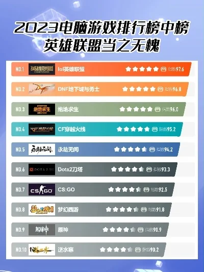 人类电脑端游戏排行榜-虚拟世界巅峰游戏排行