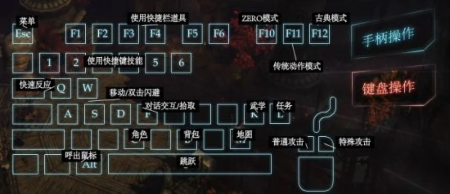 十大游戏中的键盘设置键-键盘设置键游戏指南