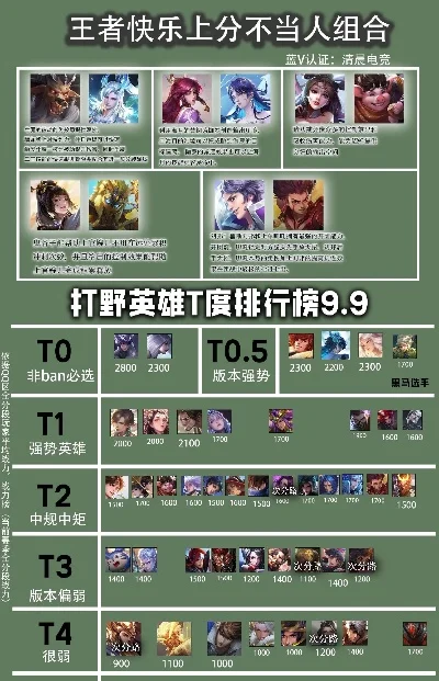 手游白金打野英雄排行榜-白金打野英雄排行