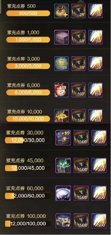 dnf手游怎么氪划算