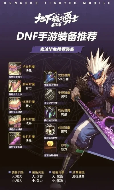 dnf手游新版本毕业-dnf毕业装备解析指南