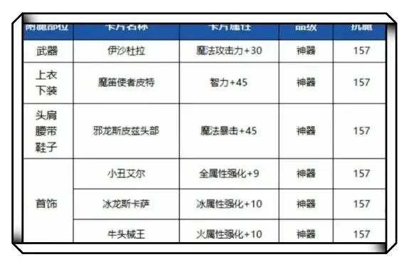 dnf手游伤害提升表-DNF手游伤害提升策略