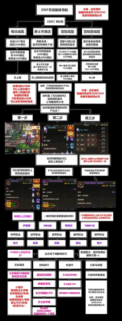 dnf手游新副本攻略-DNF手游新副本攻略