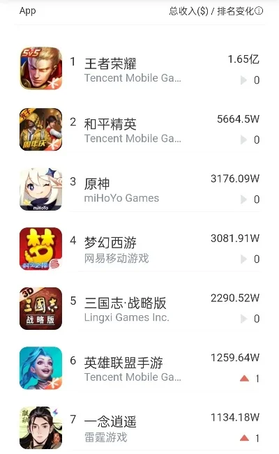 手游游戏高画质排行榜-手游画质排行榜