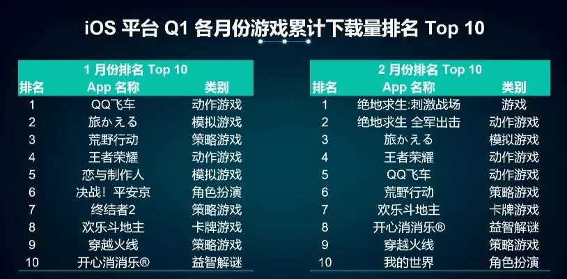 iso手游排行榜网游-ISO手游排行榜推荐