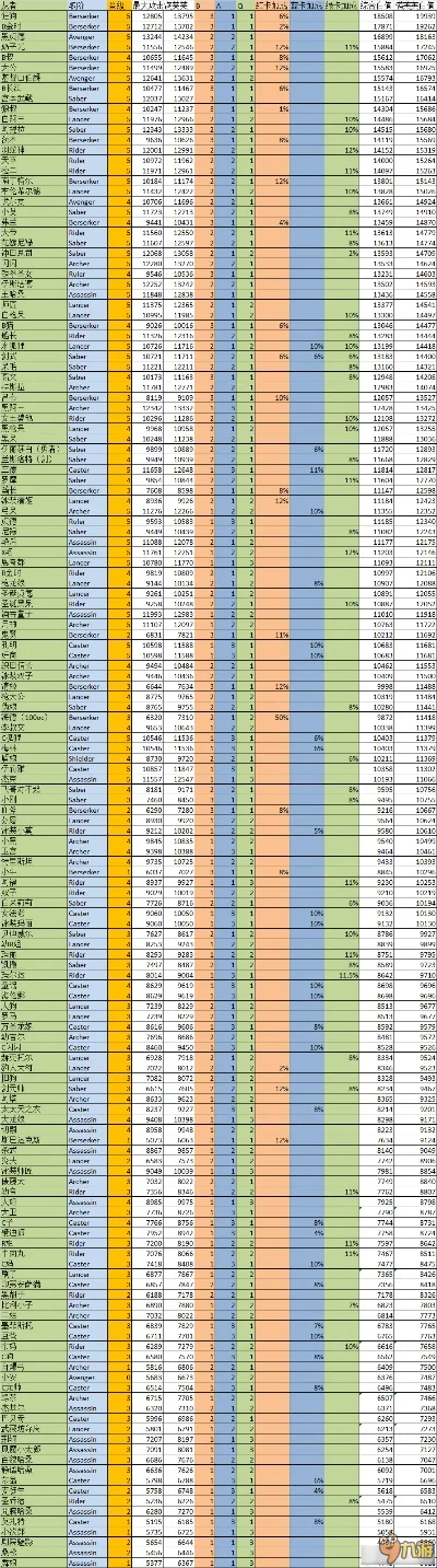 fgo手游充钱排行榜-Fate手游充钱榜解析