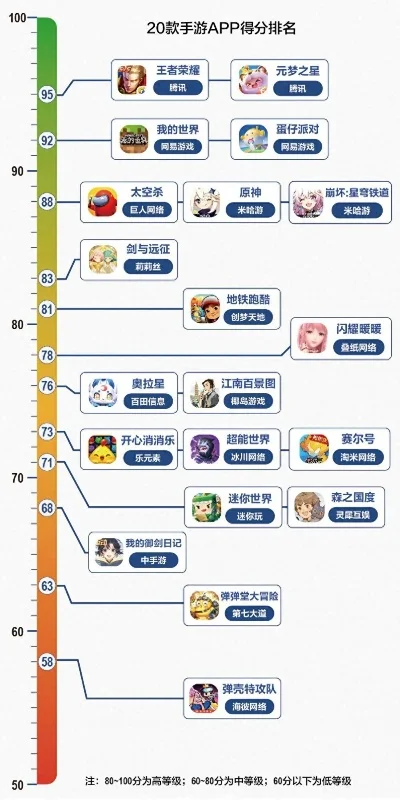 服务类手机游戏排行榜-服务类手游排行