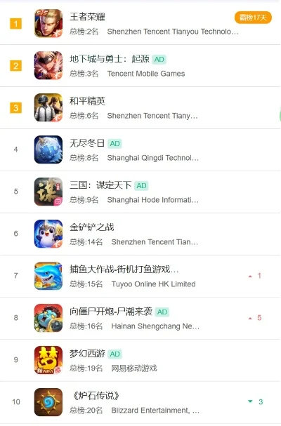 战术突进类手游排行榜-战术突进手游指南