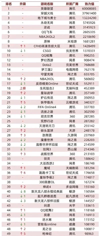 新网络网页游戏排行榜-网页游戏排行榜推荐
