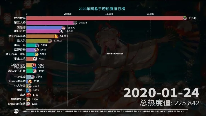最肝的手游排行榜火影-火影手游肝度排行