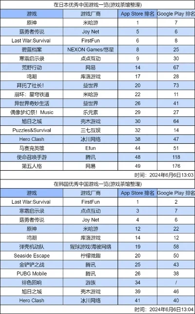 晃动类手机游戏排行榜-晃动游戏乐趣多