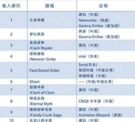 新加坡手游排行榜前十