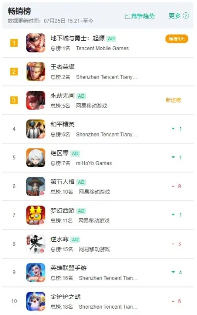 杨过游戏排行榜前三名-杨过游戏排行榜前三