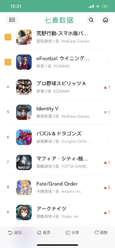 日区app游戏排行榜-日区游戏排行指南