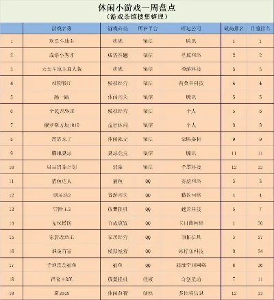 手机休闲类游戏排行榜-休闲游戏放松身心