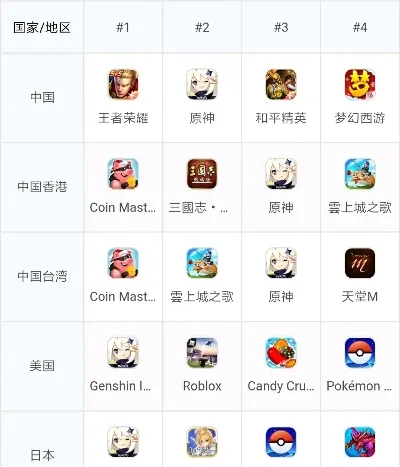 ios手游中国排行榜-iOS数字旅游体验排行