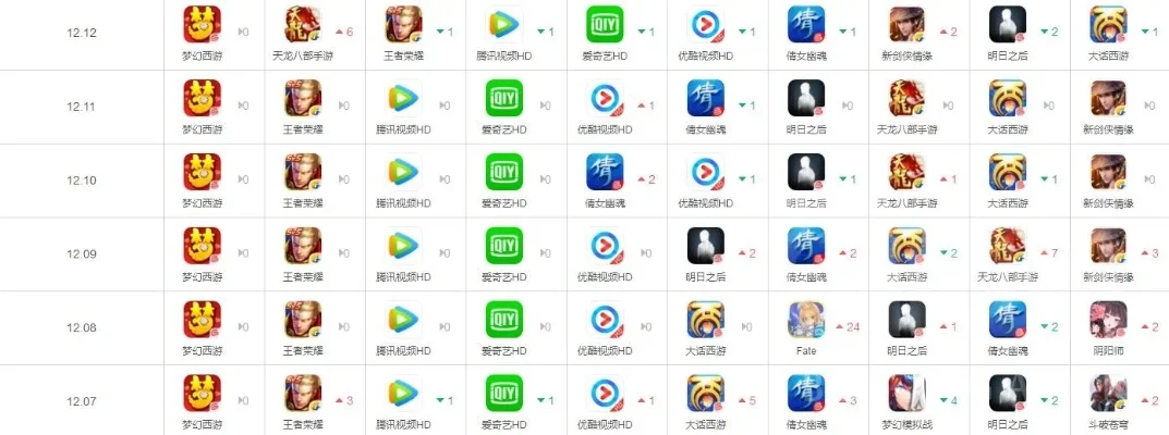 游戏中心app排行榜-游戏排行榜选好App