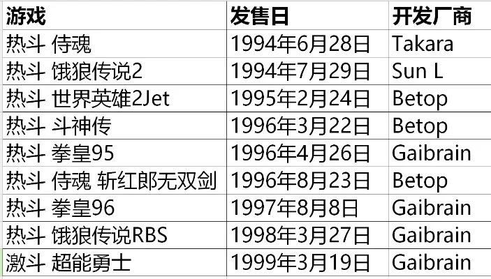 格斗类老版手游排行榜-格斗经典手游排行